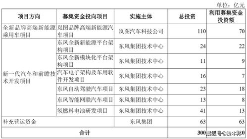 9过18 知名车企闪电过会，创业板注册制以来最大IPO诞生于基础电信业务领域