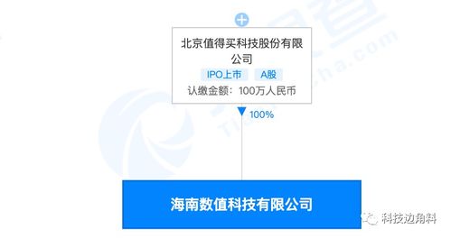 什么值得买进军海南布局基础电信业务，注册资本100万成立数值科技公司