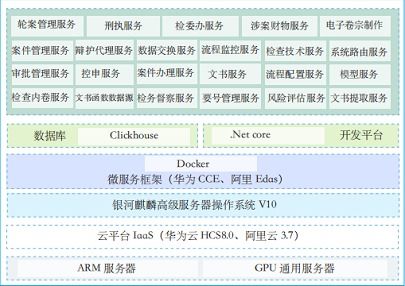 好产品 好服务 国产操作系统的常胜之道