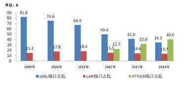 2014年通信运营业统计公报发布 基础电信业务稳中有进，转型步伐加快